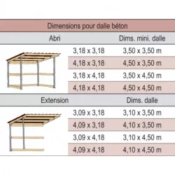 Abri simple pente larg. 4 m x prof. 4 m La Gée Cheval