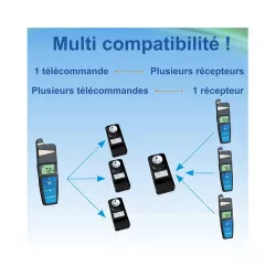PACK TELECOMMANDE STOP AND GO Lacmé