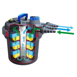 Filtre à pression BioPressure II 10000 PlusSet Ubbink