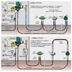 Pompe de circulation antigel à gros débit SPEED-FLOW La Buvette