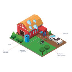 Cuve de stockage eau verticale Renson - PE 5000 L pré-équipée