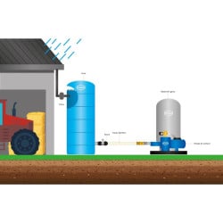 Cuve de stockage eau verticale Renson - PE 10000 L pré-équipée