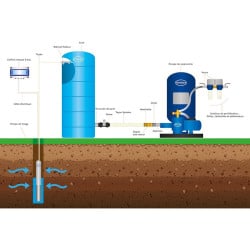 Cuve de stockage eau verticale Renson - PE 13000 L pré équipée