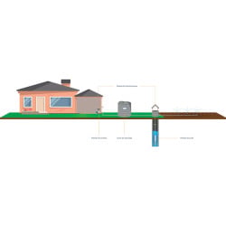 Automate hydro électronique pour pompes monophasées câblées Presscontrol Renson