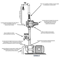 Automate hydro électronique pour pompes monophasées câblées Presscontrol Renson