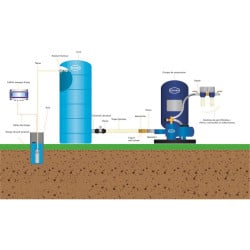 Pompe à eau de puits profonds immergée monophasée 5'' - 0,8KW Renson