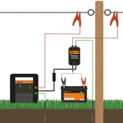 Contrôleur de clôture électrique à distance "Fence Control" Gallagher