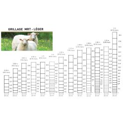 Grillage Noué "Léger" type Mouton Galvanisation Riche Rouleau de 50m