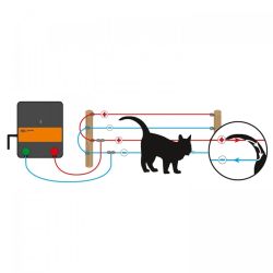 Kit de clôture électrique pour chat S6 SOLAR Gallagher