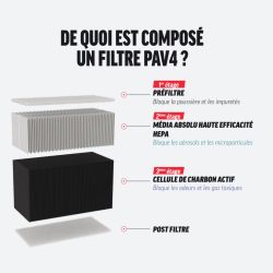 Filtre d'habitacle catégorie 4 Hifi Filter SC40111PAV4
