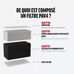 Filtre d'habitacle catégorie 4 Hifi Filter SC40099PAV4
