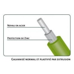 Fil de Tension Ø3mm Vert (Ral 6005) Professionnel Bobine de 700m environ