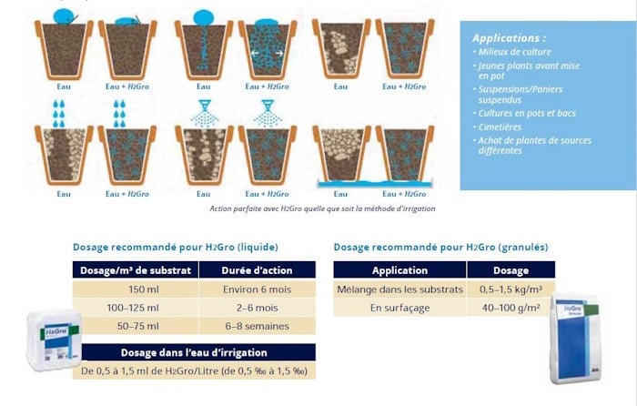CONSEIL DE DOSAGE