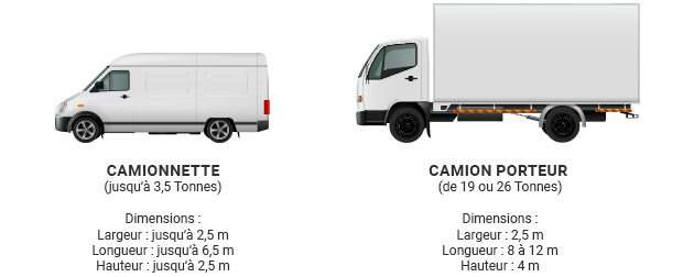 Livraison par camionnette et porteur