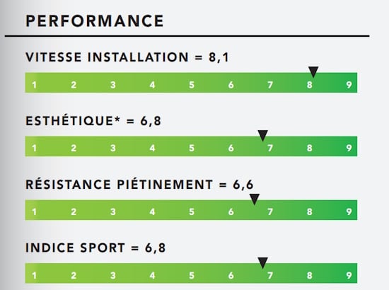 Performance PRO 24P
