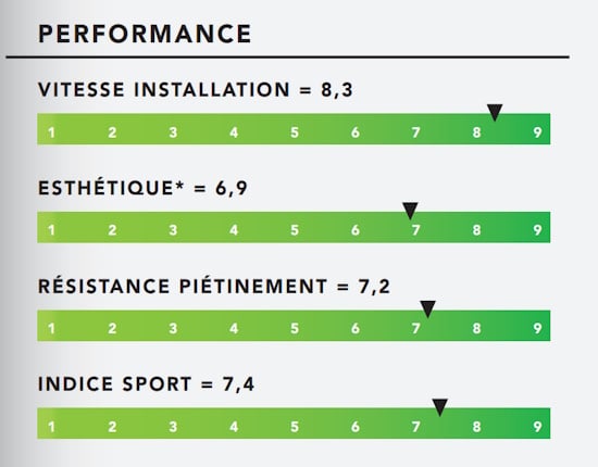Performance PRO 50P