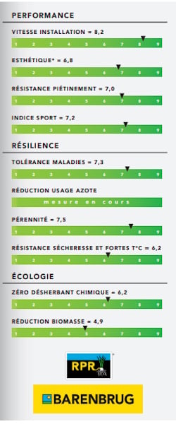 Performance RES+ ELITE