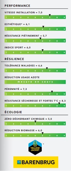 Performance RES+ MED