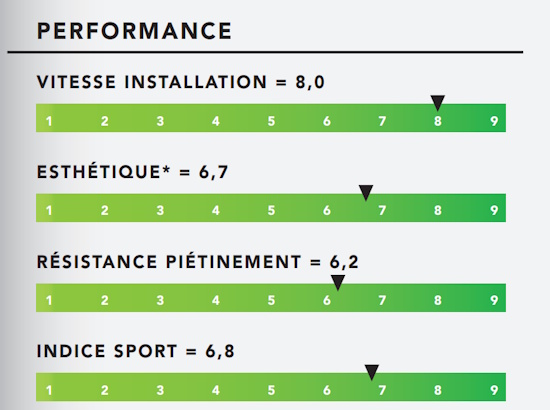 Performance-PRO-01