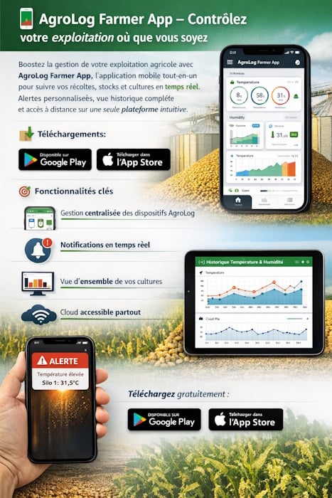 Application mobile Agrolog Farmer