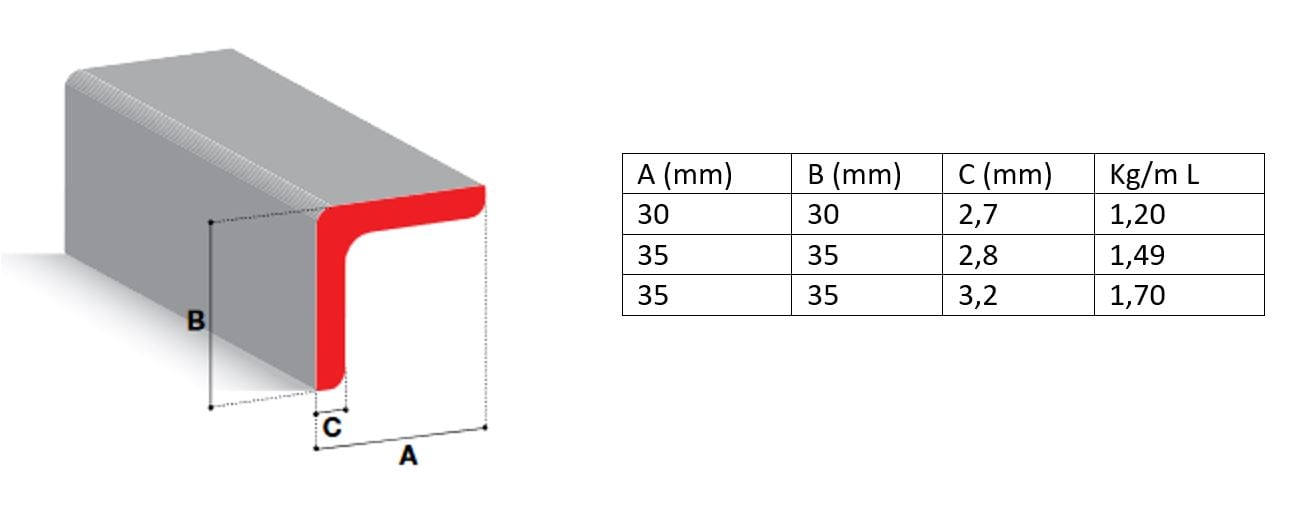 Dimensions Cornières