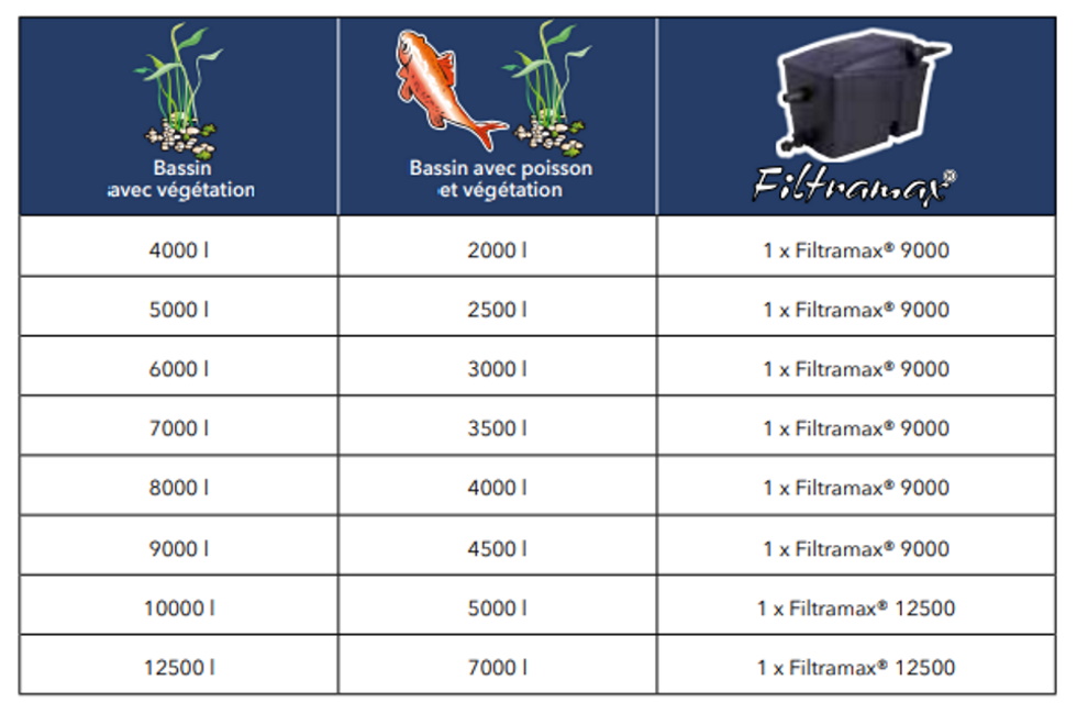 filtres-filtramax-9000-12500plusset