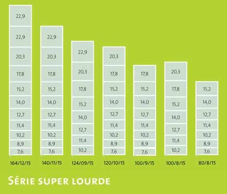 Grillage noué lourd 124/9/15, clôture pour moutons