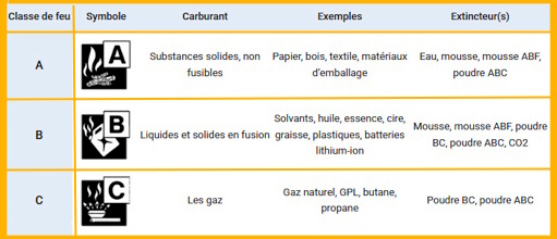 Tableau-Classe-ABC-1