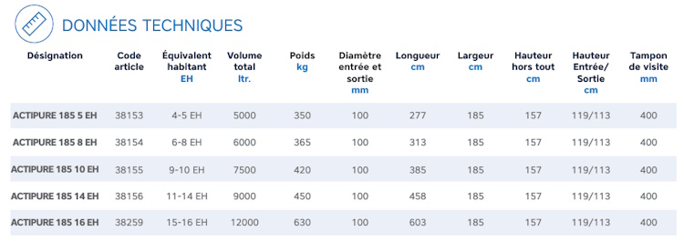 tableau-microstation-rikutec