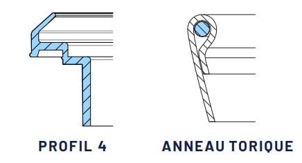 Anneau de fixation